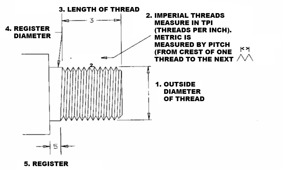 Lathe Chuck Size Chart